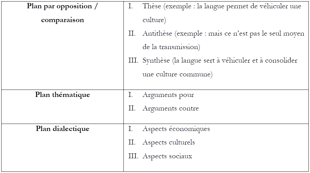 comment trouver problematique dissertation