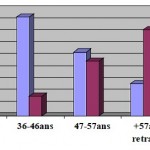 Aimeriez-vous posséder un 4x4 sans parler de budget