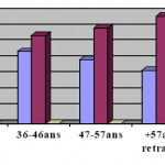 Avez-vous déjà conduit un 4x4, ou possédez-vous déjà un 4x4