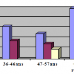 Considérez-vous les possesseurs de 4x4 comme des pollueurs