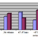 Faites-vous la différence entre les différents 4x4