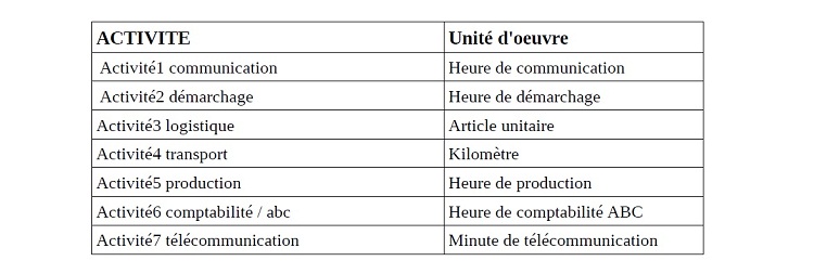 Les unites d oeuvre Les unites d oeuvre