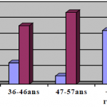 Pensez-vous que le 4x4 est plus difficile à conduire qu’une voiture ordinaire