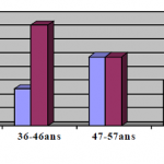 Pensez-vous que le 4x4 peut être un loisir enrichissant