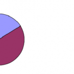 Pensez-vous que le 4x4 soit plus dangereux qu’un autre véhicule