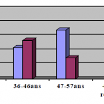 Pensez-vous que l’on y soit plus en sécurité