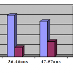 Pensez-vous qu'ils polluent