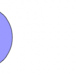 Pensez-vous qu’en règle générale que leurs utilisateurs