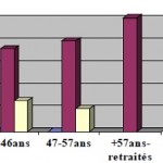 Pour vous les 4x4 sont destinés plutôt