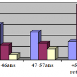 Pour vous, quelle image donnez-vous aux possesseurs de 4x4