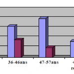 Si vous en aviez la nécessité du à votre situation géographique