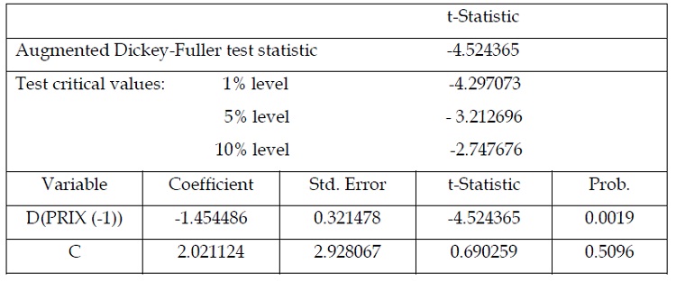 Tableau 1.5 test de stationnarité de la série des prix modèle avec constante en différence première