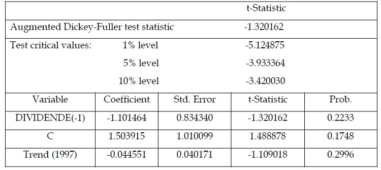 Tableau 1.6 test de stationnarité de la série des dividendes modèle avec tendance et constante en niveau