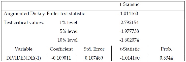 Tableau 1.8  test de stationnarité de la série des dividendes modèle sans tendance ni constante en niveau