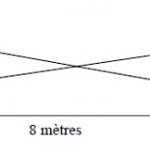Figure 2. Schéma du test de marche
