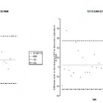Figure 8-9. Expression graphique selon Bland et Altman des comparaisons effectuées pour les mesures d’ICP en T1 et T2 en immersion ombilicale