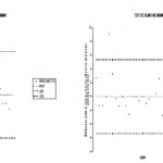 Figures 4-5. Expression graphique selon Bland et Altman des comparaisons effectuées pour les mesures de vitesse en T1 et T2 en immersion ombilicale