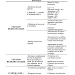 Tableau 1. Récapitulatif des effets de l’immersion. (Collot & Griveaux, 2007)