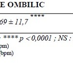 Tableau 10. Comparatif des valeurs de FC au repos et à l’exercice lors des tests de marche en immersion