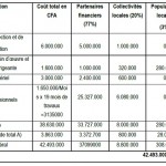 Tableau 2 Prévisions budgétaires pour chaque site