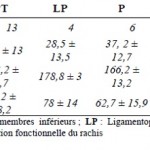 Tableau 4. Caractéristiques anthropométriques des différents groupes de pathologies composant le groupe pathologie. (M ± SD)