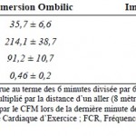Tableau 6. Valeurs moyenne des mesures de t1+t2 selon les deux modalités d’immersion