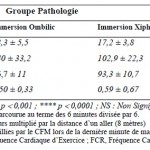 Tableau 9. Comparaison des valeurs mesurées pour le groupe pathologie. (M ± SD)