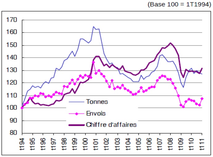 Figure Le développement des enseignes de points relais face à l’essor du e-commerce facteurs de succès et limites d’une logistique liée au dernier kilomètre Le cas du point relais Kiala 17 Figure Le développement des enseignes de points relais face à l’essor du e-commerce facteurs de succès et limites d’une logistique liée au dernier kilomètre Le cas du point relais Kiala 17