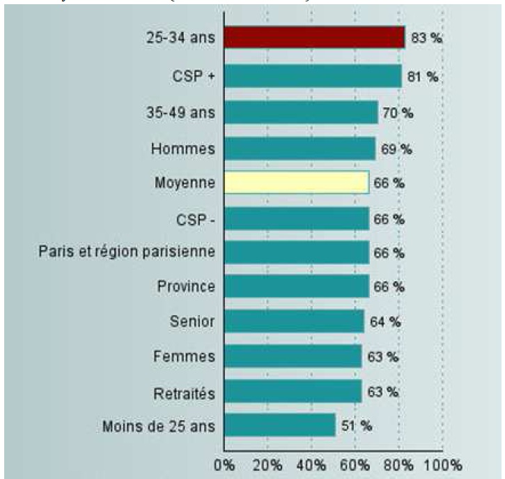 Figure Le développement des enseignes de points relais face à l’essor du e-commerce facteurs de succès et limites d’une logistique liée au dernier kilomètre Le cas du point relais Kiala 19 Figure Le développement des enseignes de points relais face à l’essor du e-commerce facteurs de succès et limites d’une logistique liée au dernier kilomètre Le cas du point relais Kiala 19