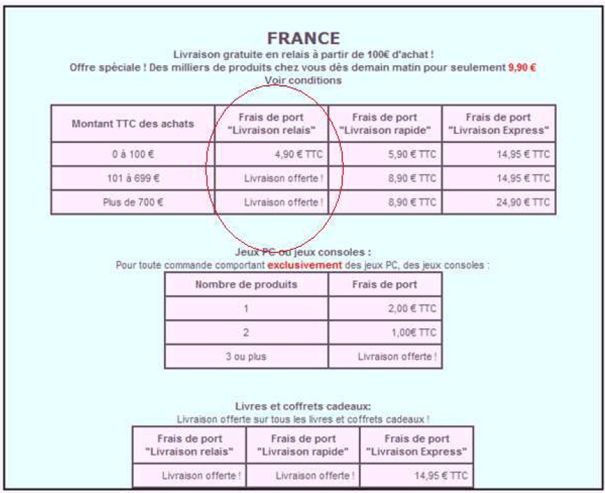 Figure Le développement des enseignes de points relais face à l’essor du e-commerce facteurs de succès et limites d’une logistique liée au dernier kilomètre Le cas du point relais Kiala 23 Figure Le développement des enseignes de points relais face à l’essor du e-commerce facteurs de succès et limites d’une logistique liée au dernier kilomètre Le cas du point relais Kiala 23