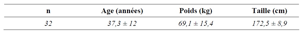 Tableau Expérimentation d’un nouveau test de marche selon deux modalités d’immersion sur des sujets sains et pathologiques dans un but de modélisation de performances 3 Tableau Expérimentation d’un nouveau test de marche selon deux modalités d’immersion sur des sujets sains et pathologiques dans un but de modélisation de performances 3