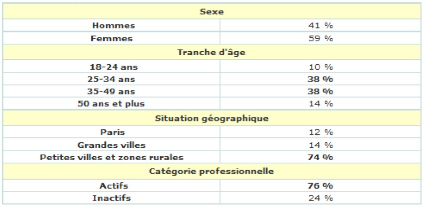 Tableau Le développement des enseignes de points relais face à l’essor du e-commerce facteurs de succès et limites d’une logistique liée au dernier kilomètre Le cas du point relais Kiala 9 Tableau Le développement des enseignes de points relais face à l’essor du e-commerce facteurs de succès et limites d’une logistique liée au dernier kilomètre Le cas du point relais Kiala 9