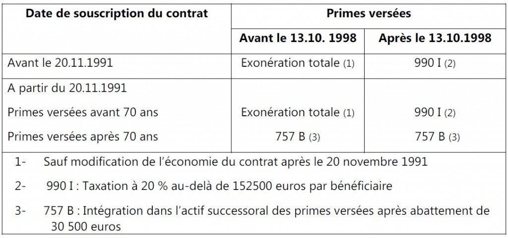 ANNEXES