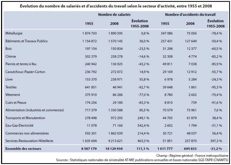 graphique L'évolution de la garantie de la faute inexcusable 2 graphique L'évolution de la garantie de la faute inexcusable 2