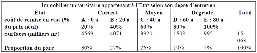 graphique L’ASSURANCE DES UNIVERSITES L’impact de la loi relative aux libertés et responsabilités des universités 1 graphique L’ASSURANCE DES UNIVERSITES L’impact de la loi relative aux libertés et responsabilités des universités 1