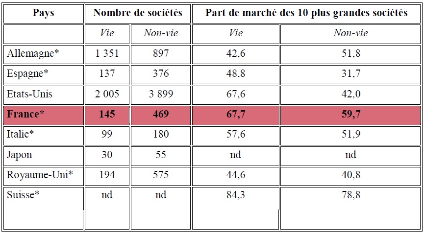 graphique L’ASSURANCE DES UNIVERSITES L’impact de la loi relative aux libertés et responsabilités des universités 3 graphique L’ASSURANCE DES UNIVERSITES L’impact de la loi relative aux libertés et responsabilités des universités 3