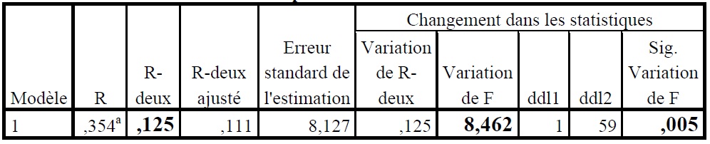 graphique Visteon l'epopée d'une réstructuration 14 graphique Visteon l'epopée d'une réstructuration 14