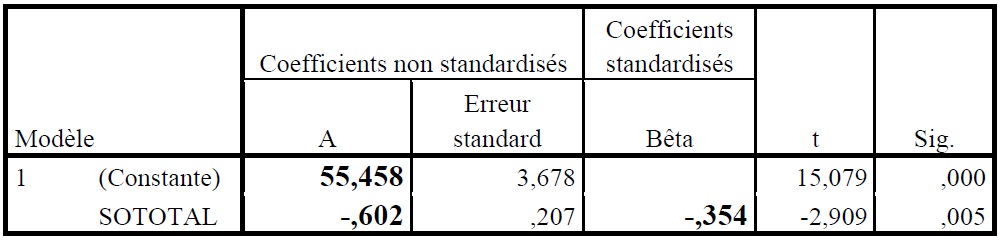 graphique Visteon l'epopée d'une réstructuration 15 graphique Visteon l'epopée d'une réstructuration 15