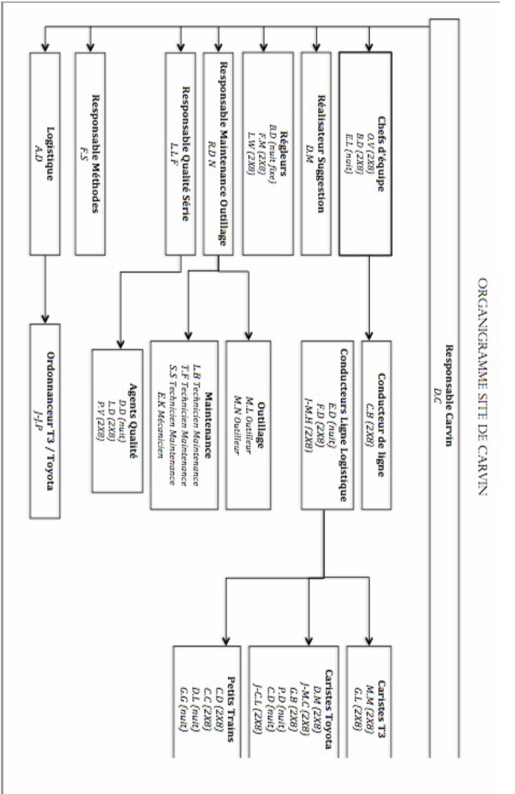 graphique Visteon l'epopée d'une réstructuration 5 graphique Visteon l'epopée d'une réstructuration 5