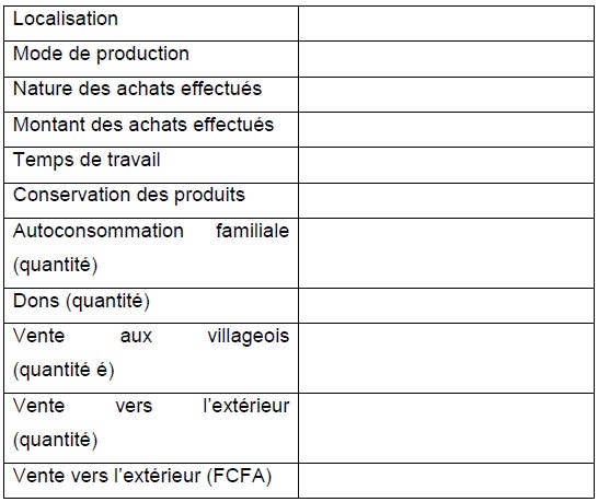 Annexe 1 Etude de la contribution des ressources naturelles aux budgets des ménages ruraux  Cas du village BANGA (République Centrafricaine) 8