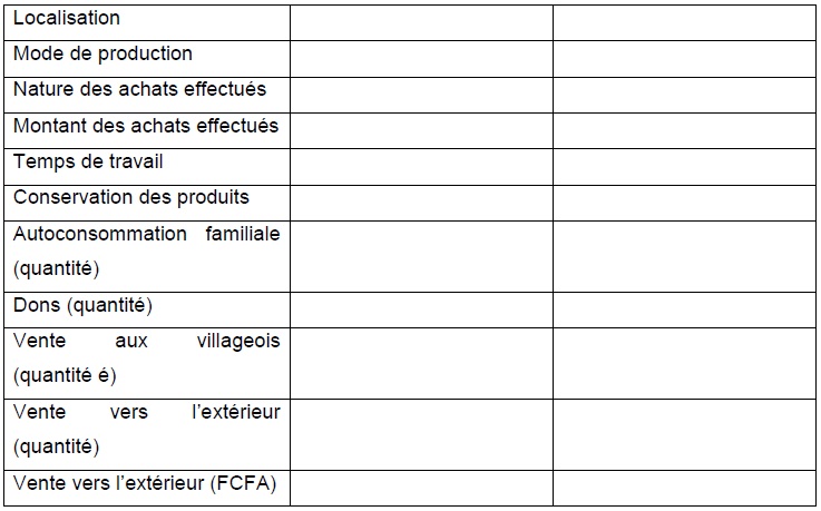 Annexe 1 Etude de la contribution des ressources naturelles aux budgets des ménages ruraux  Cas du village BANGA (République Centrafricaine) 9