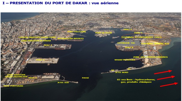 Figure 1 L’optimisation de l’offre de services au Port Autonome de Dakar