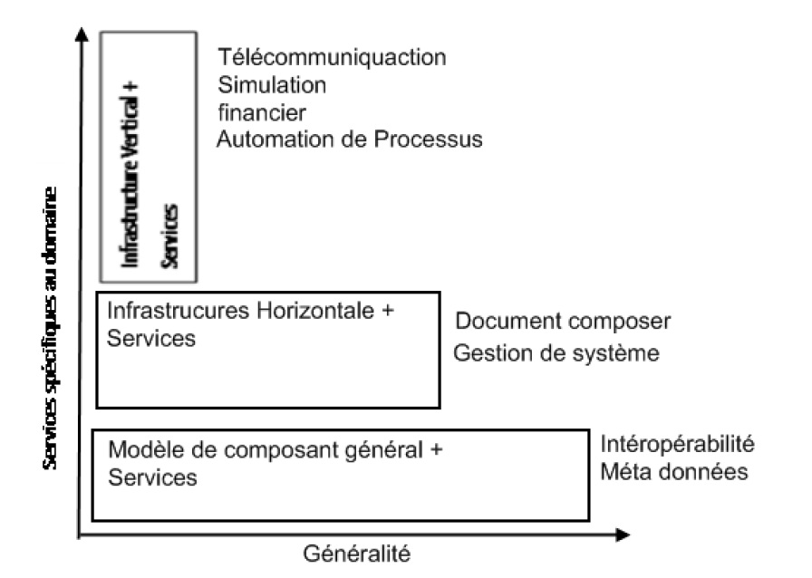 Figure 1 utilisation des scripts pour le développement des composatnts COM adaptables Figure 1 utilisation des scripts pour le développement des composatnts COM adaptables