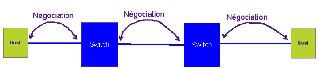 Figure 14 Rapport de stage dans le cadre du projet STORM Figure 14 Rapport de stage dans le cadre du projet STORM
