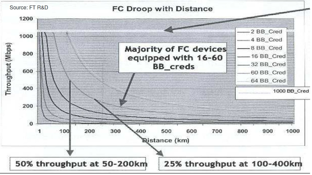 Figure 15 Rapport de stage dans le cadre du projet STORM Figure 15 Rapport de stage dans le cadre du projet STORM