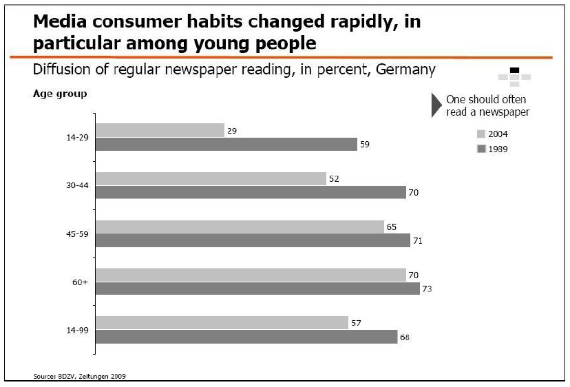 Figure 16 Analyzing the influence of new media on newspapers businesses in Switzerland, the role of the government and the future of both media