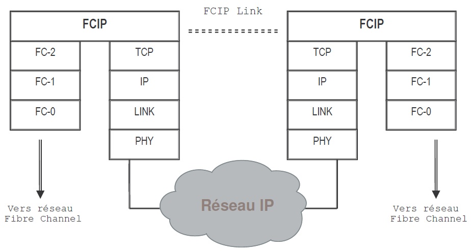 Figure 24 Rapport de stage dans le cadre du projet STORM Figure 24 Rapport de stage dans le cadre du projet STORM