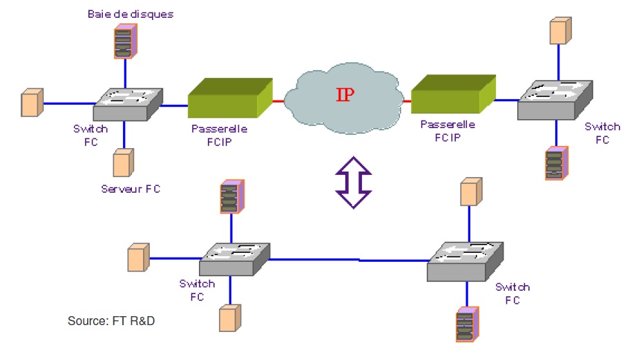 Figure 26 Rapport de stage dans le cadre du projet STORM Figure 26 Rapport de stage dans le cadre du projet STORM