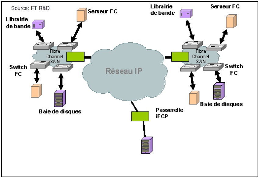 Figure 27 Rapport de stage dans le cadre du projet STORM Figure 27 Rapport de stage dans le cadre du projet STORM