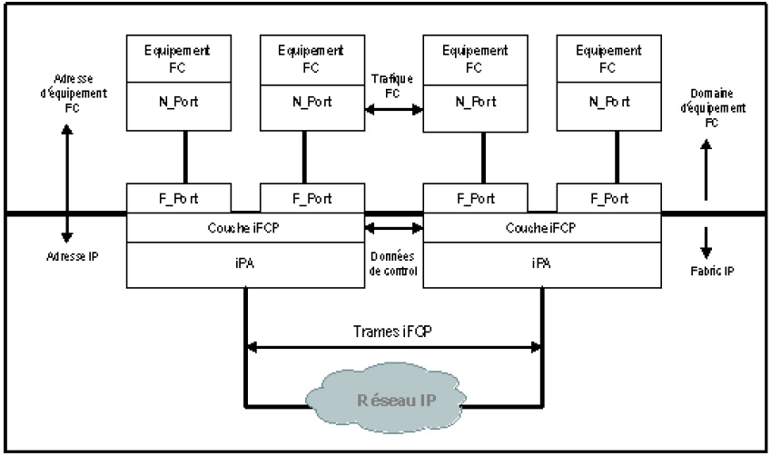 Figure 28 Rapport de stage dans le cadre du projet STORM Figure 28 Rapport de stage dans le cadre du projet STORM